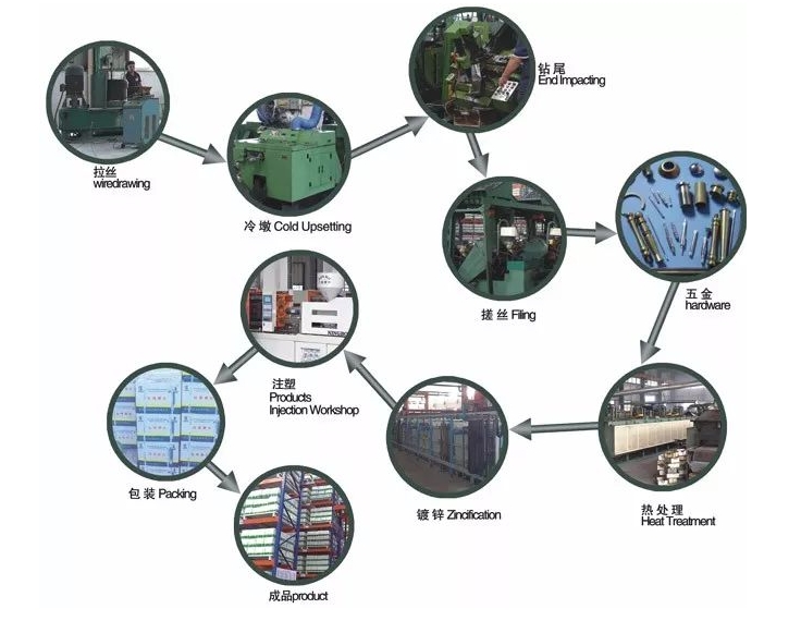 self tapping screws self tapping screws